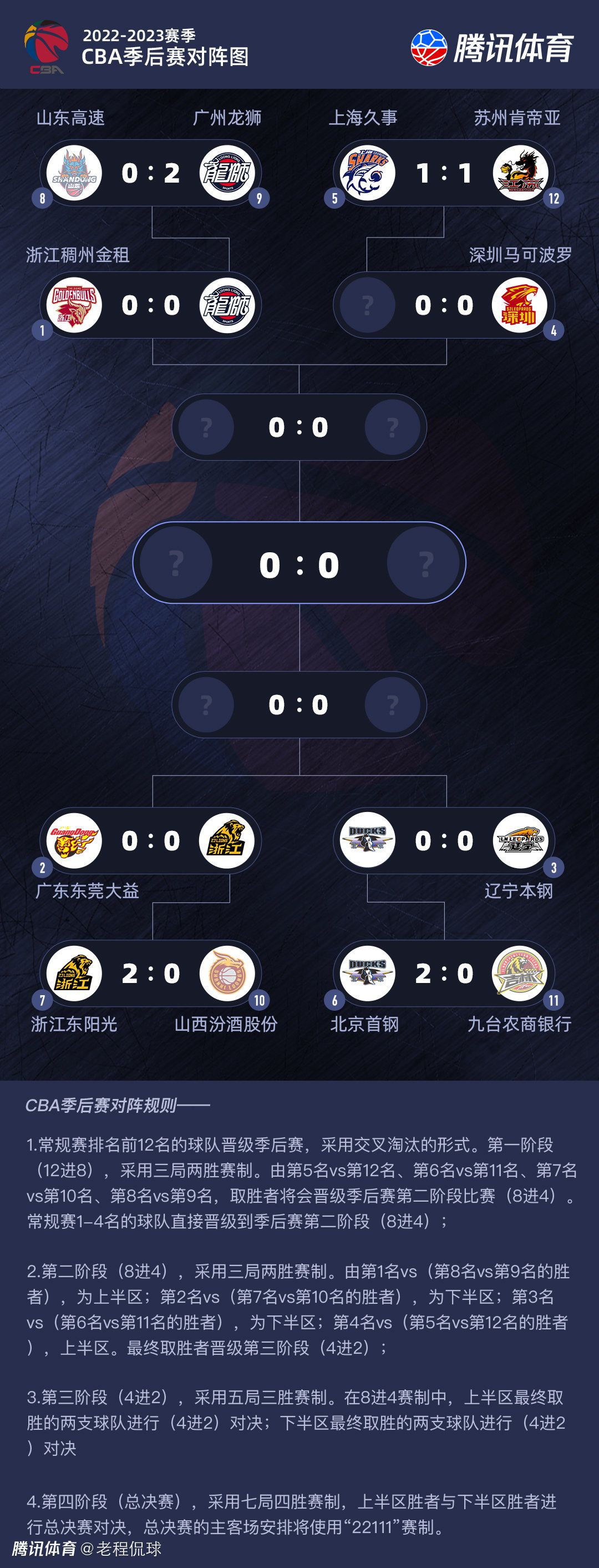 明日灰熊对阵太阳 贝恩出战成疑 莫兰特等7人缺席明日清晨6点，NBA季中锦标赛，灰熊将主场迎战太阳。